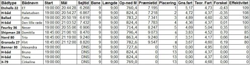 4-sejl-res