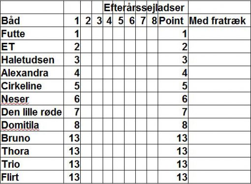 norsmindesejlklub_kapsejlads_11_stilling_09082016
