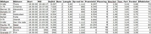 norsmindesejlklub_kapsejlads_13_resultat_23082016