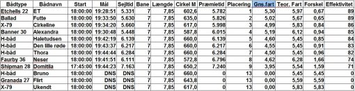 norsmindesejlklub_kapsejlads_14_resultat_30082016