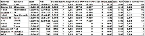 norsmindesejlklub_kapsejlads_15_resultat_06092016