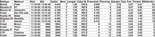 norsmindesejlklub_kapsejlads_16_resultat_11092016