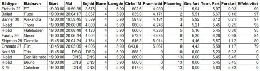 norsmindesejlklub_kapsejlads_5_resultat_24052016b