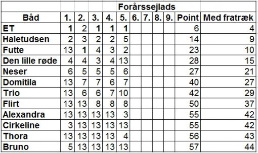 norsmindesejlklub_kapsejlads_5_stilling_24052016b