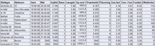 norsmindesejlklub_kapsejlads_6_resultat_31052016