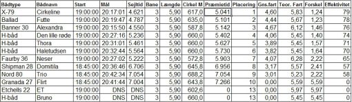 norsmindesejlklub_kapsejlads_7_resultat_07062016
