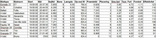 norsmindesejlklub_kapsejlads_8_resultat_14062016