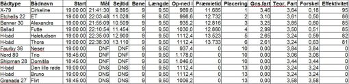norsmindesejlklub_kapsejlads_9_resultat_21062016
